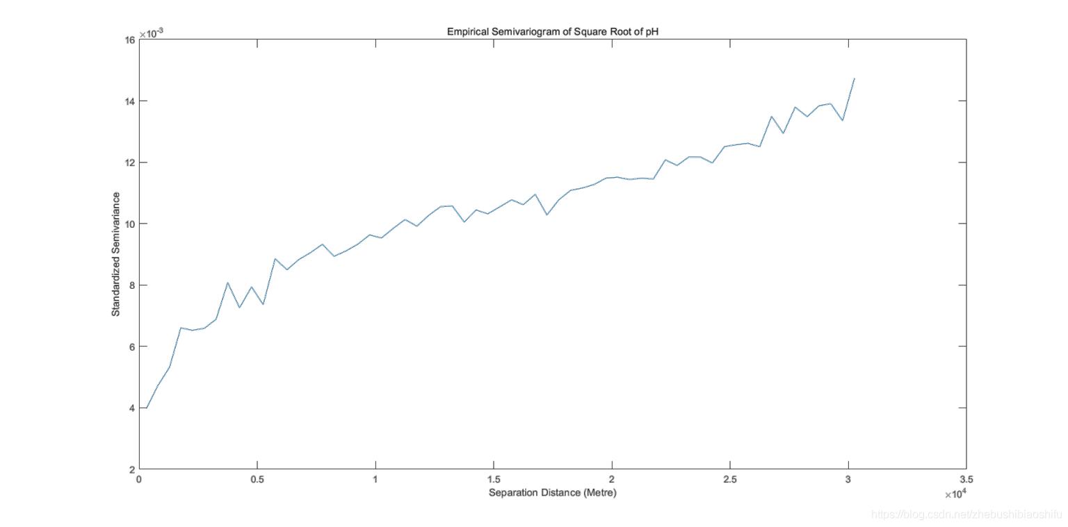 matlab如何画方差图,matlab两组数据的方差图
