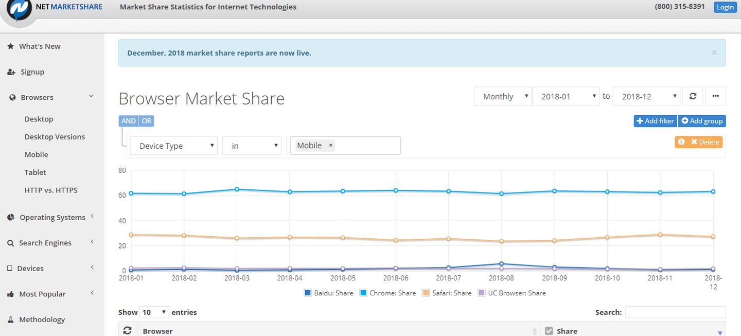 数据分析应该知道的平台,关于趋势的简短数据分析报告