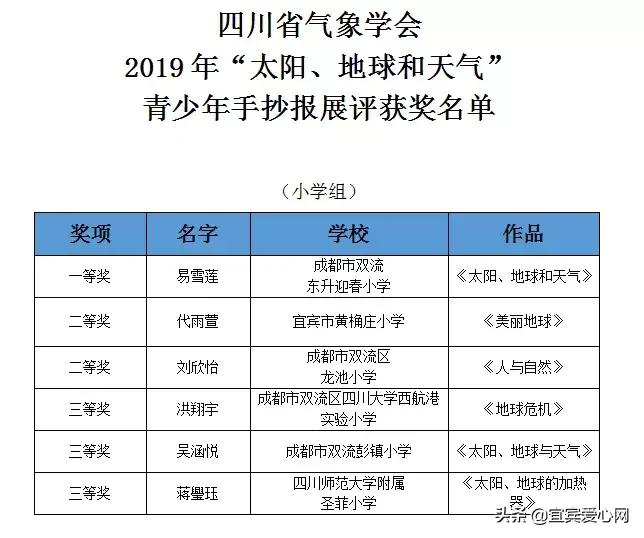 知天文行天下，黄桷庄小学学生感知“气象万千”