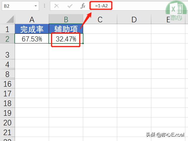 excel图表左边数字右边百分比,初学者excel图表制作百分比柱状图