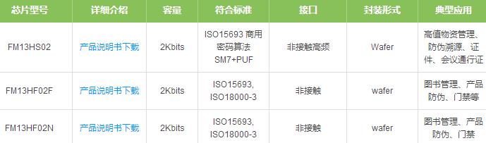 姹借溅瀹夊叏鑺墖,瀹夊叏鑺墖甯傚満鍒嗘瀽