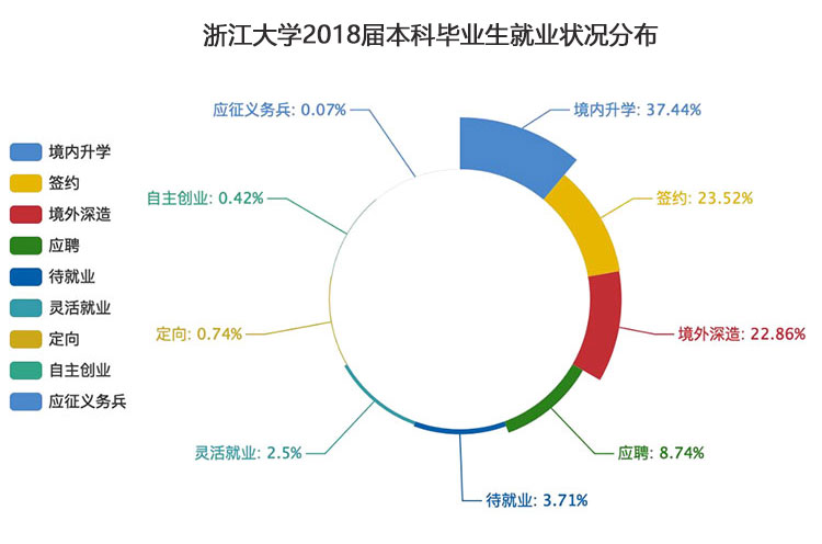 想考浙江大学高考怎样填志愿,理科一般考多少分才能上浙江大学
