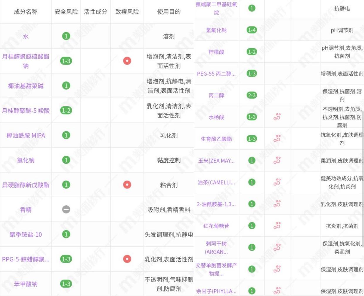 珂润洗发水控油测评,珂润滋润系列