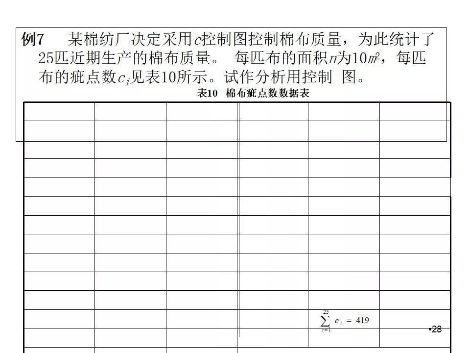 spc控制图的作图方法,spc控制图的绘制方法及判断方法