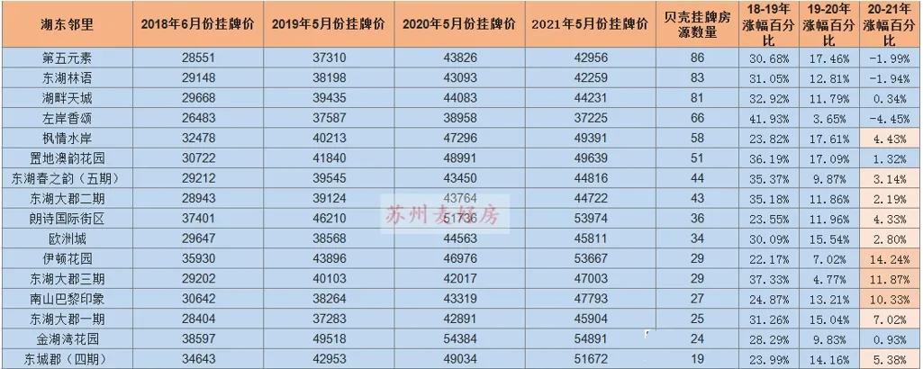 二手房挂牌量大涨,二手房下半年走势分析