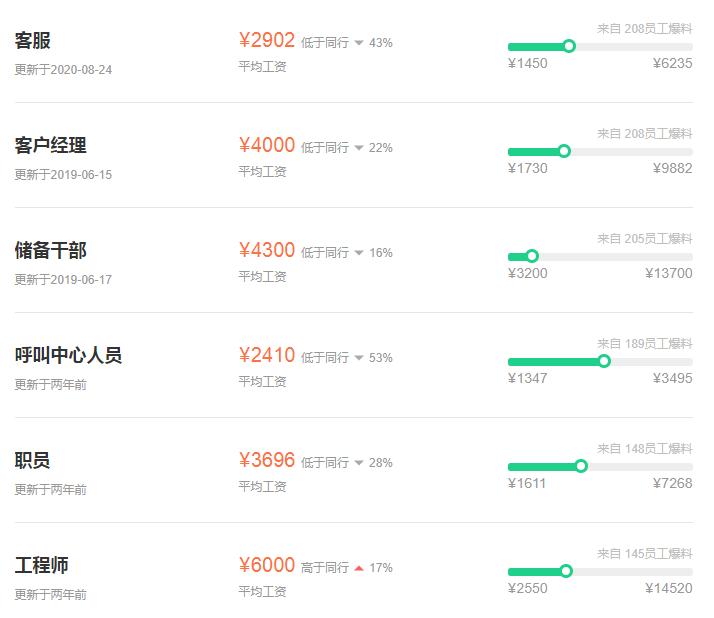 中国联通2019社会招聘,中国联通社会招聘是正式员工吗