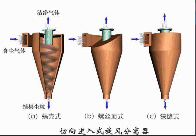 旋风除尘器原理动画,48袋脉冲布袋除尘器工作视频