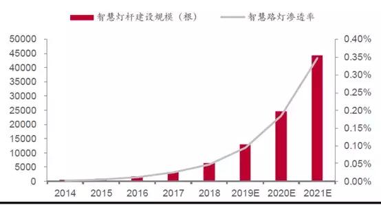 华体科技路灯图片,华体科技603679