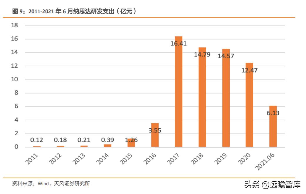 纳思达芯片业务,纳思达产业链