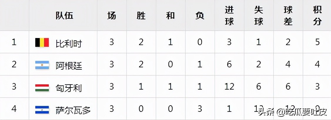 世界杯小历史1990年欧洲区预选赛,1982年世界杯马拉多纳踢了谁