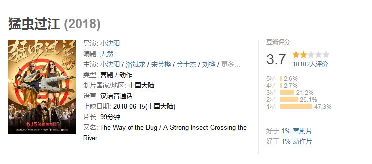 2020十大烂片你看过吗,2019年十大烂片排行