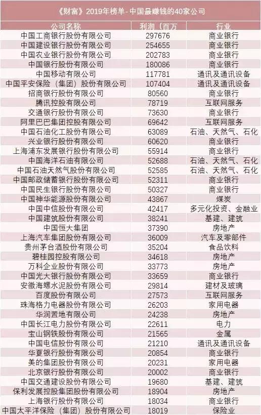 2022年深圳最赚钱的行业,马明老板创业经历