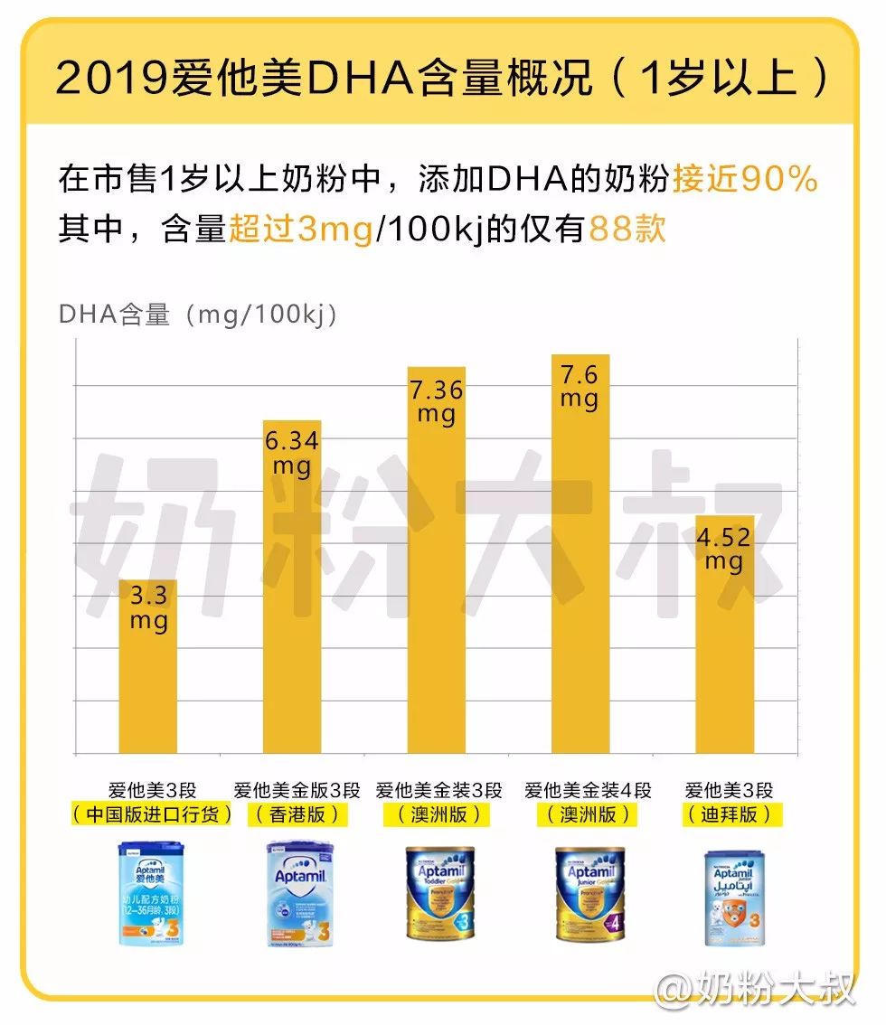 爱他美哪个版本最好？2019最新配方横评（上篇）