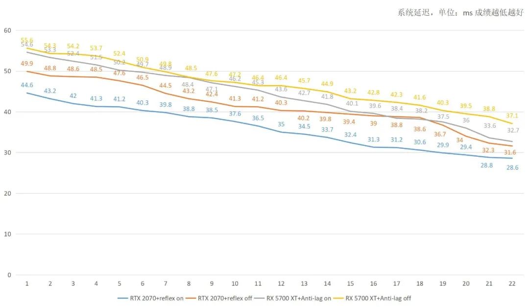 鑵愯殌浼樺寲 (鑵愯殌浼樺寲璁剧疆)
