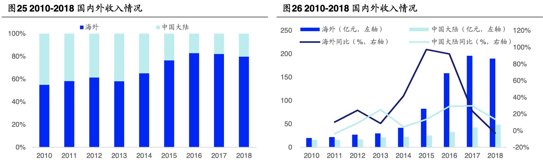 长电科技封测哪些品牌,长电科技都给什么企业封测