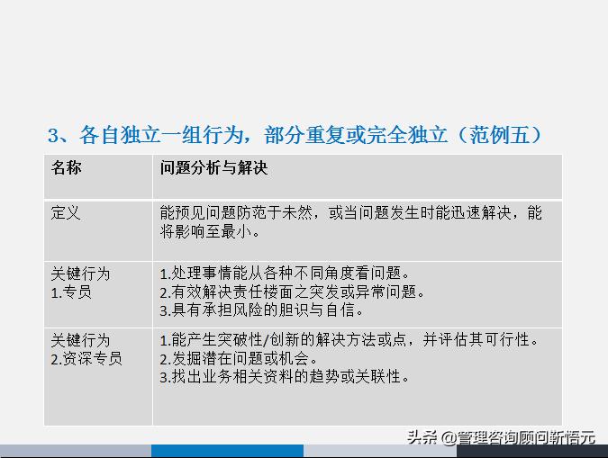 胜任力三要素模型图片,人才画像和胜任力模型