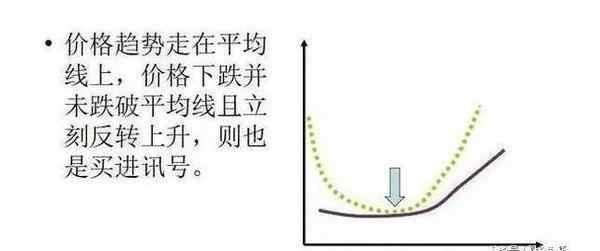 均线多头排列选强势股选股公式,强势股回调30日均线选股
