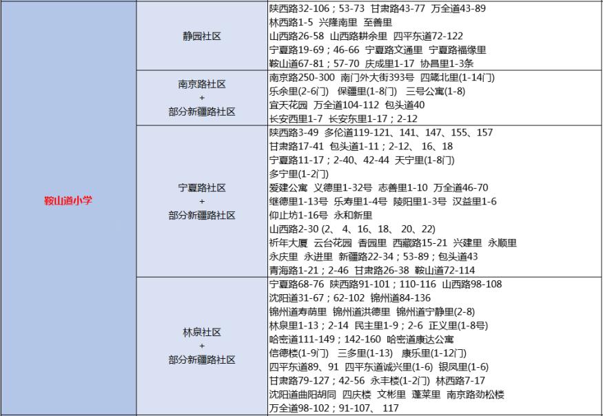 鞍山道小学师资力量,鞍山道小学