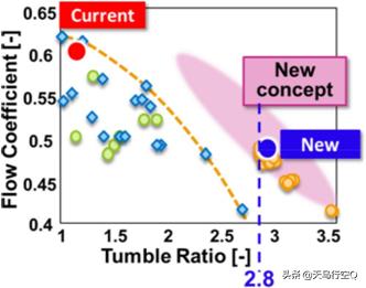 亚洲龙凯美瑞2.5发动机一样么,丰田凯美瑞亚洲龙2.0动力比较