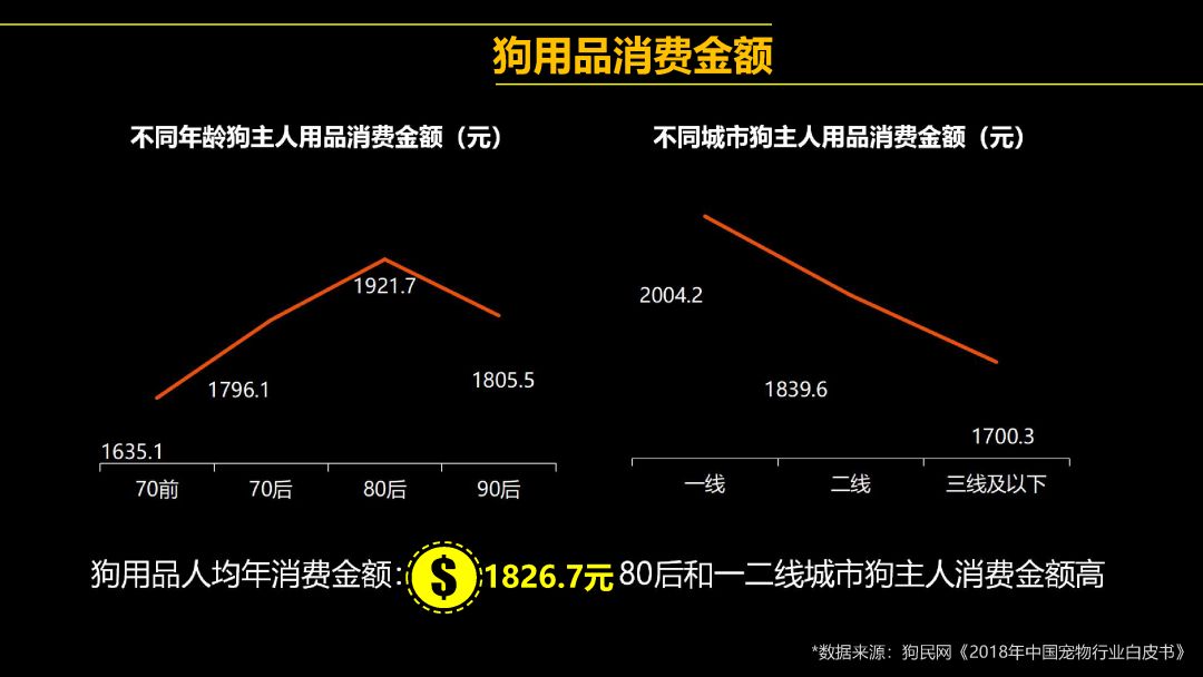 投资、做生意、打工，哪个更挣钱？