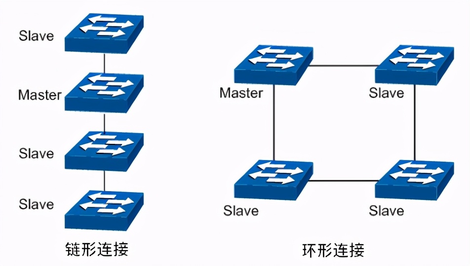 交换机堆叠操作顺序,交换机堆叠技术在哪一层做