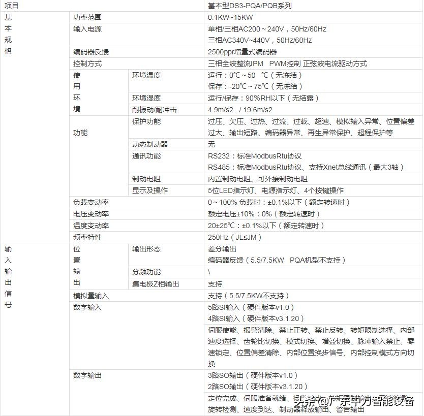 信捷ds3伺服驱动器参数设置,信捷伺服ds5c1驱动器参数一览表