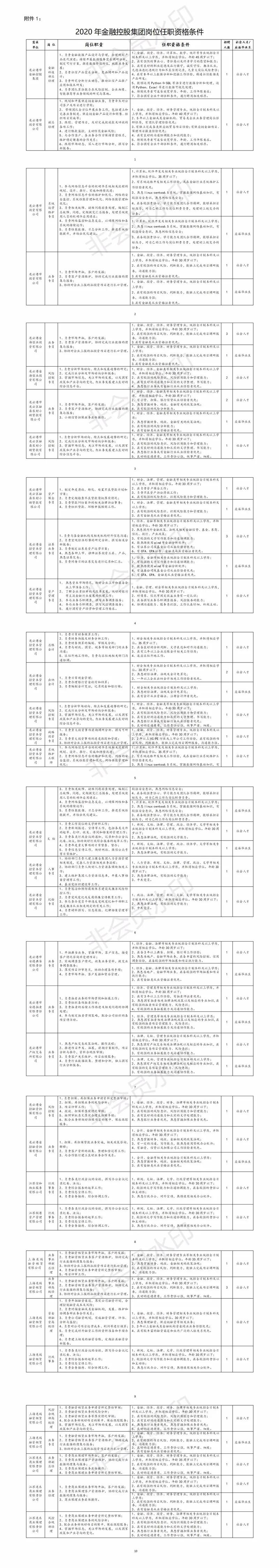连云港又一批国企招聘啦！