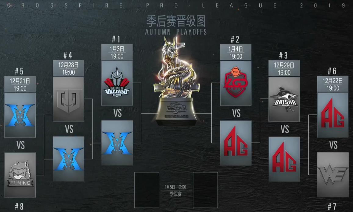 cfpls15季后赛agvs白鲨视频,cfpls15季后赛对阵图