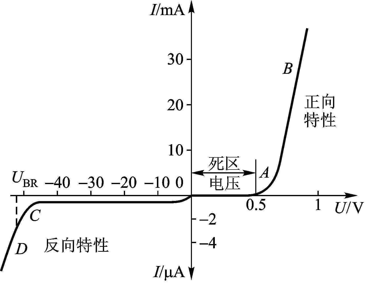 如何分辨led灯电源是否为恒流电源,led灯是恒流供电吗