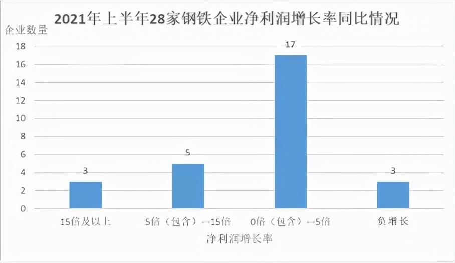 2022年钢铁上市公司年报,2024年上市钢铁企业盈利