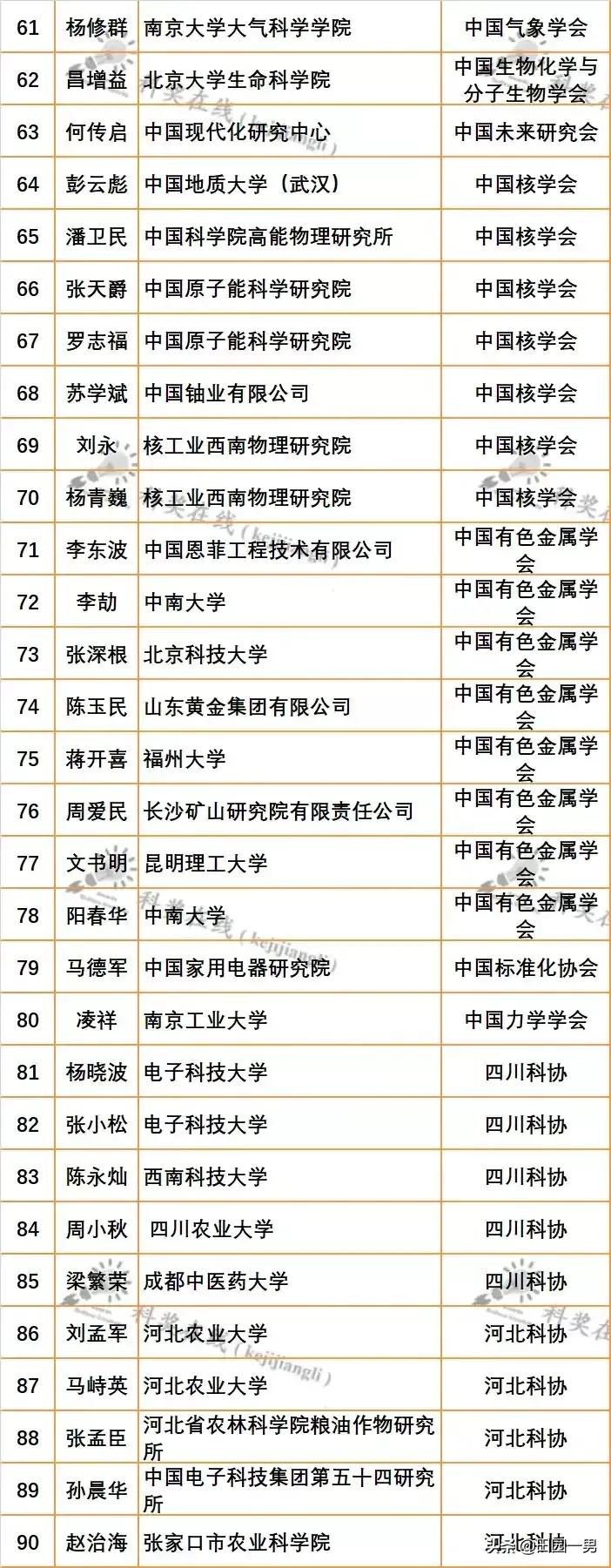 如何评为院士,如何定义数学家