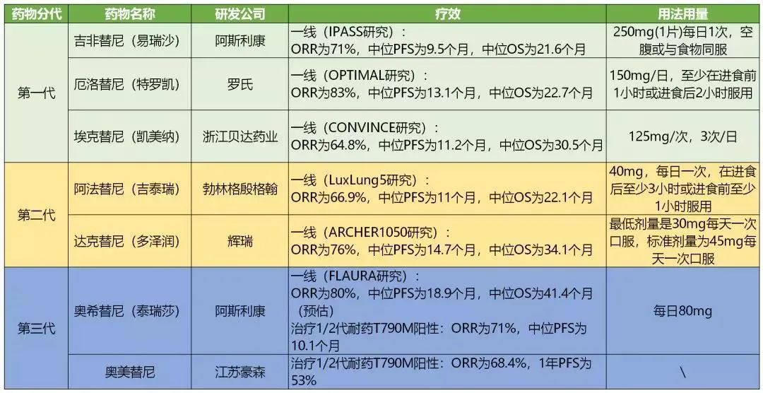 肺癌的医疗手段,肺癌治疗手段有几种
