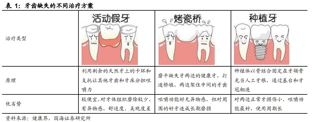 A股潜力赛道：千亿种植牙市场,附股）
