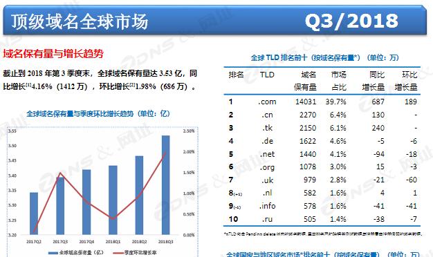 cn域名为什么便宜,cn域名价格趋势