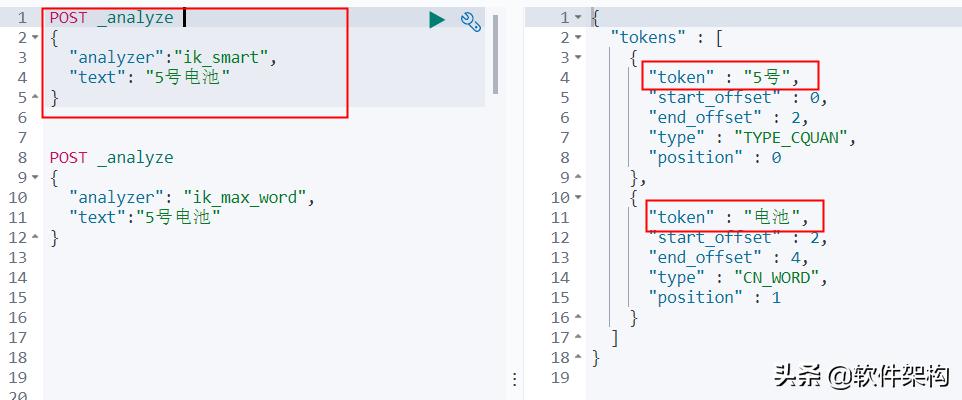 elasticsearch分词器有哪些,elasticsearch分词器如何使用