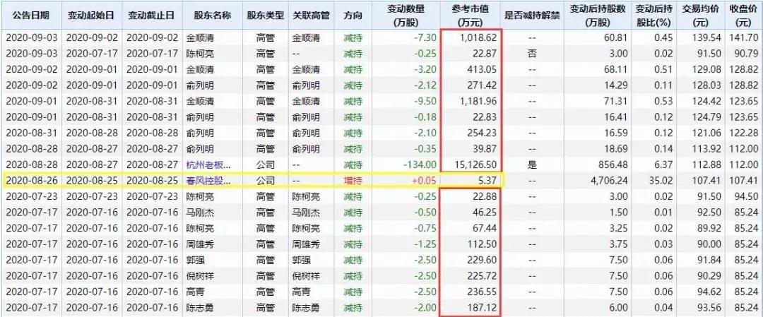 一年上涨七倍：春风动力，下一只十倍大牛股？