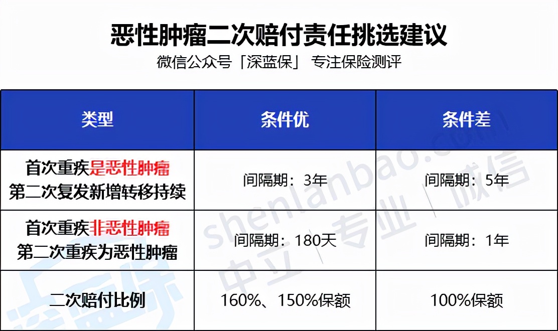 2021目前公认最便宜最好的重疾险,年轻人目前比较好的重疾险推荐