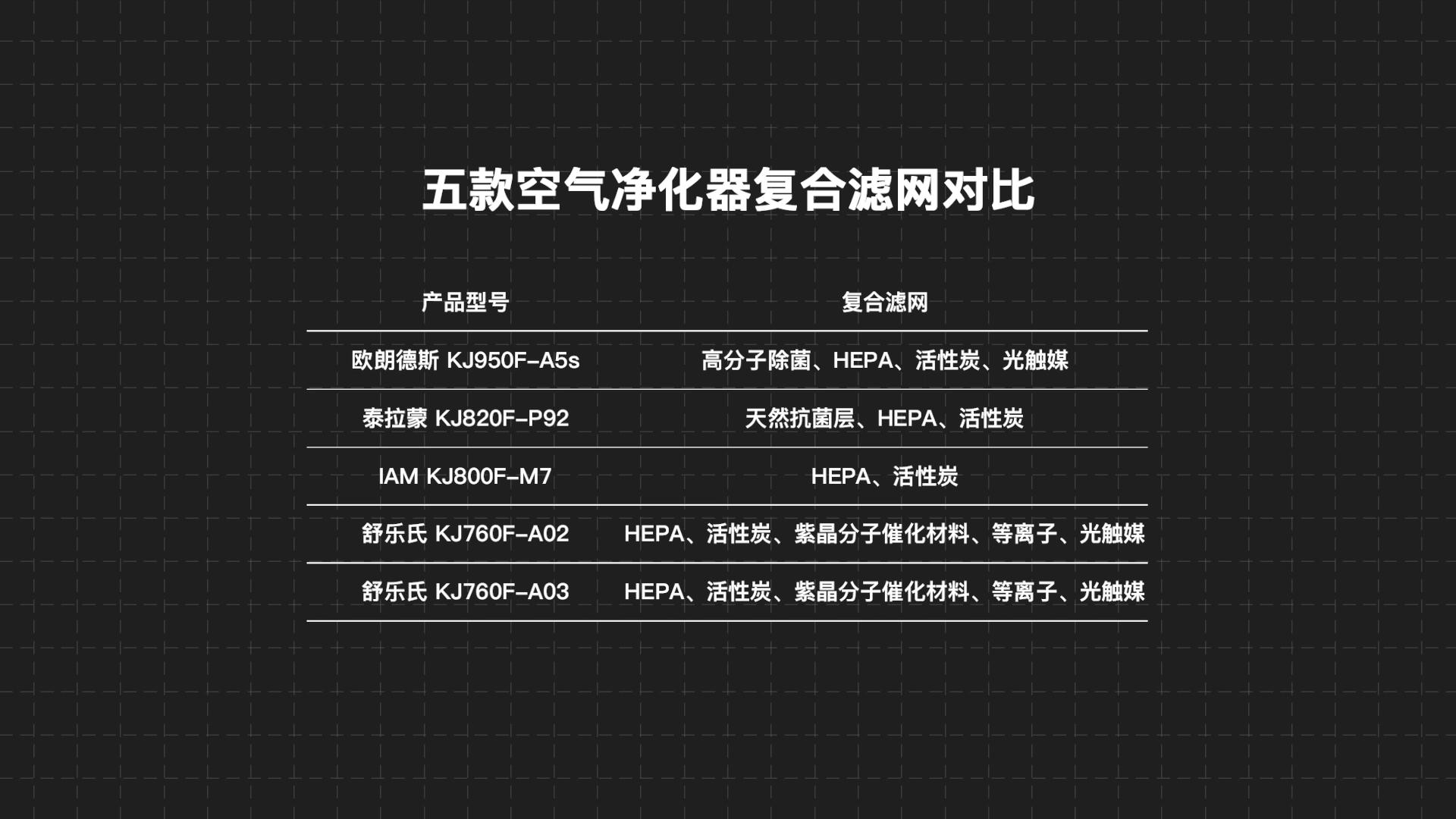 舒乐氏和泰拉蒙空气净化器哪个好,舒乐氏和泰拉蒙哪个空气净化器好