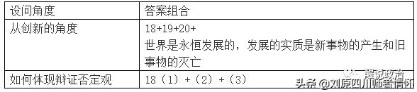 政治必修四哲学复习资料,高二政治必修四哲学的基本问题