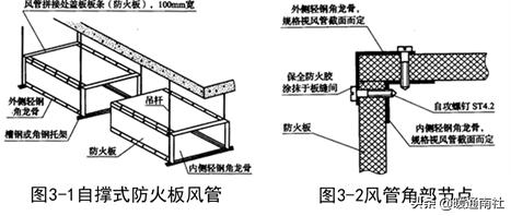 风管防火板安装教程视频,防火板包裹风管安装工艺