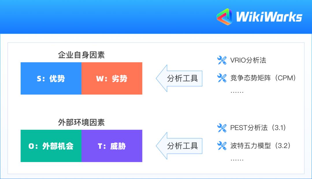 swot分析的是对手还是自己 (冲突的swot分析)