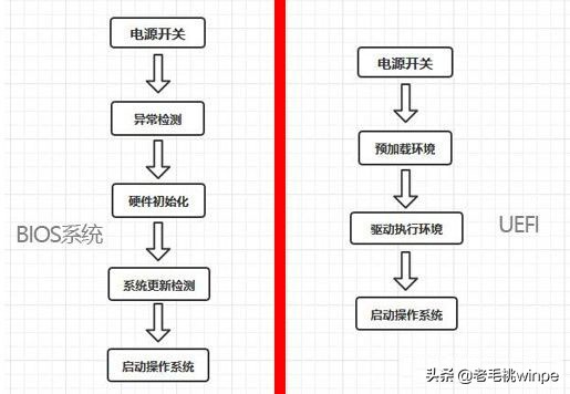 uefi和gpt安装win10,uefigpt安装win10系统
