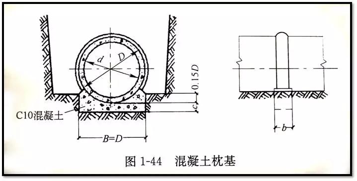市政管道图纸识图视频教程,市政管道工程识图知识大全