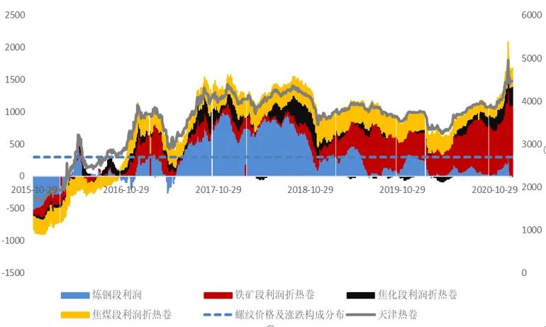 平安期货怎么看账户分析,平安期货有哪些下单策略