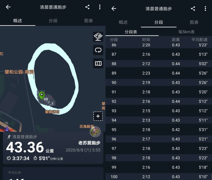 便宜却什么功能都有的运动手表,几千块钱的运动手表可连接手机