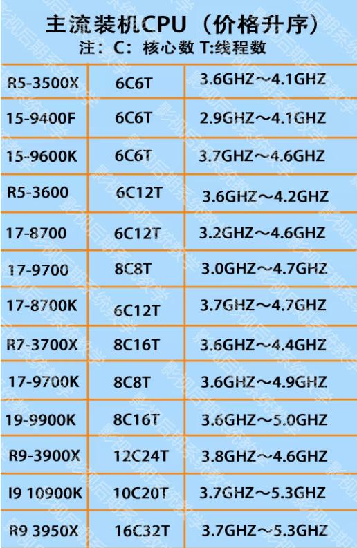 4000元电脑后期制作配置推荐,影视后期电脑主机配置推荐