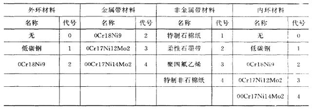 缠绕垫片工艺流程视频,缠绕垫片初学者教程