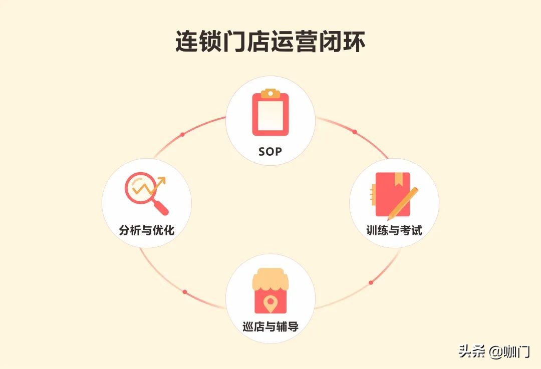 茶饮行业可能遇到哪些危机,为什么现在茶饮行业不好做