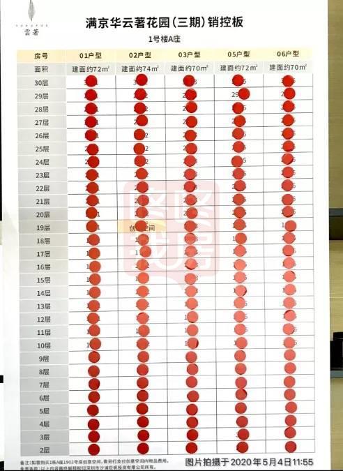 深圳楼市5月份看房量,深圳五一楼市最新行情