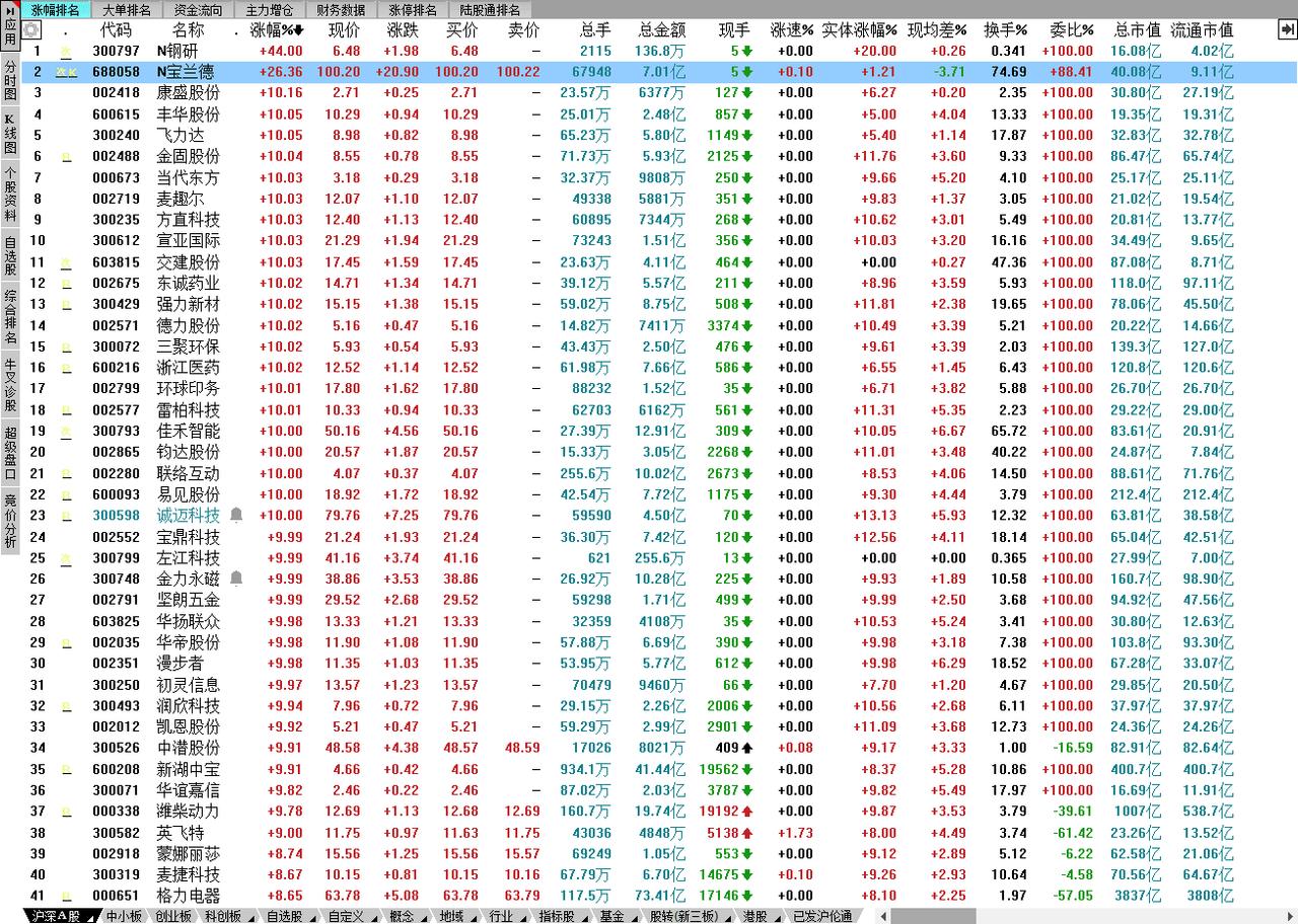 如期突袭中阳线下一阶段才是真正的精彩